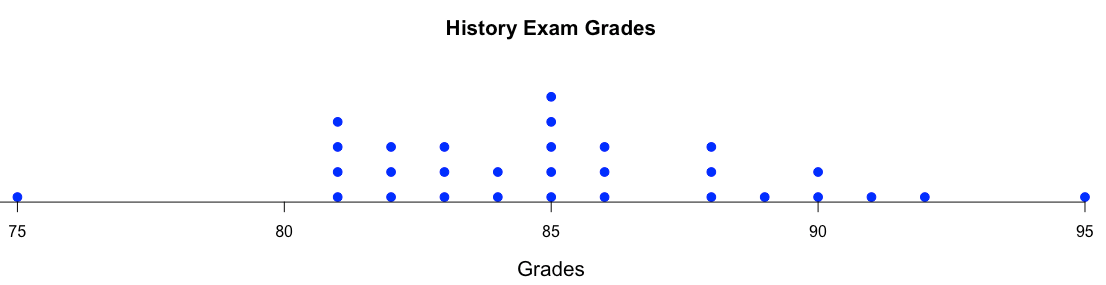 Stats4stem Stats4stem