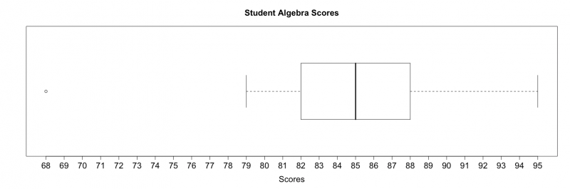 STATS4STEM
