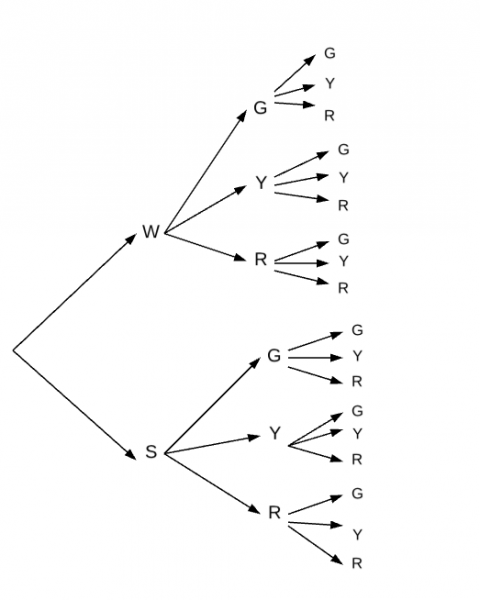 STATS4STEM