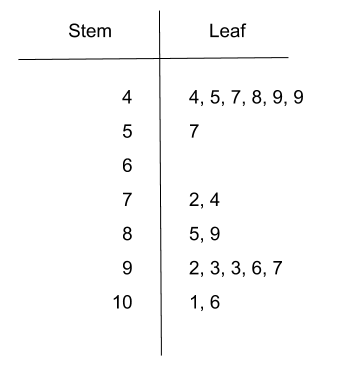 Stats4stem Stats4stem