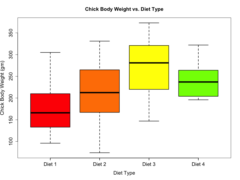STATS4STEM